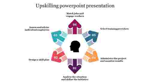 Upskilling powerpoint presentation